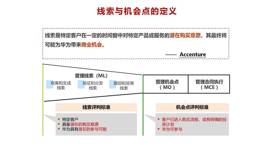 如何将市场拓展利器转化为销售效率加速器，提升业绩？