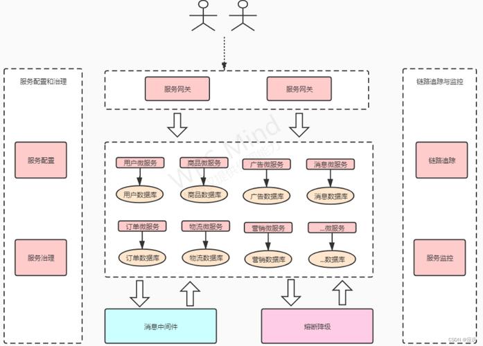 Spring Cloud如何构建一个长尾词式的统一异常处理机制？