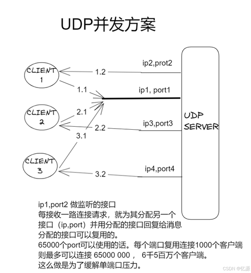 你真的了解TCP和HTTP之间的区别吗？