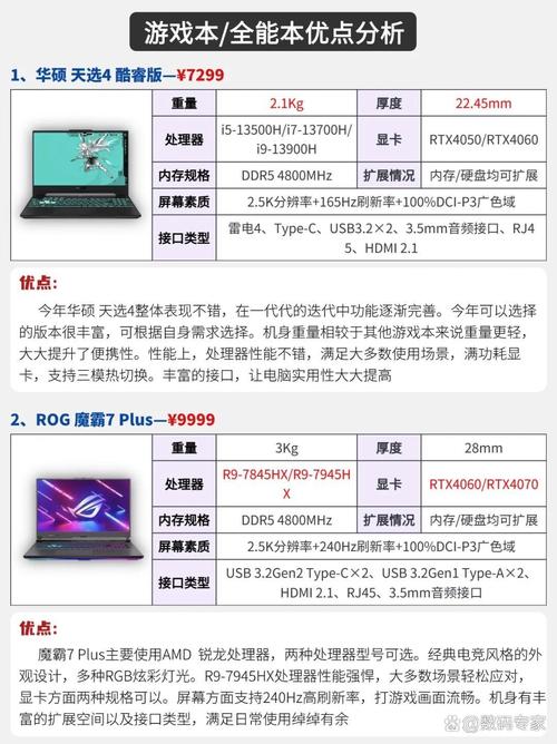 华硕天选游戏本性能如何？详细评测分析一下？