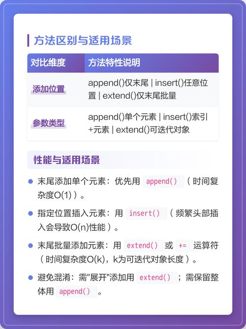 如何将元素高效添加到Python列表中？