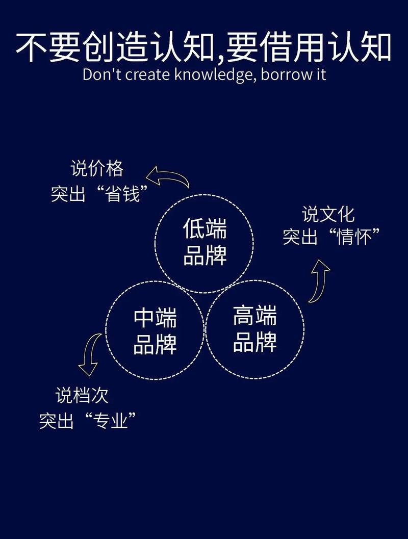 如何通过易记新媒体账号名打造术，有效提升品牌认知度？