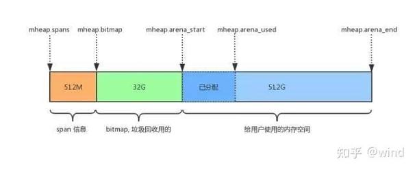 Golang语言特性详解：如何进行性能调优与内存优化？