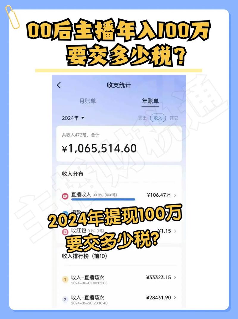 快手提现一万需要缴纳多少税？具体税率是多少？