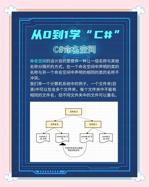 C语言中如何创建和使用命名空间？