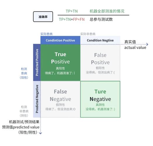 SEM广告效果评估指标有哪些？如何解读这些指标？