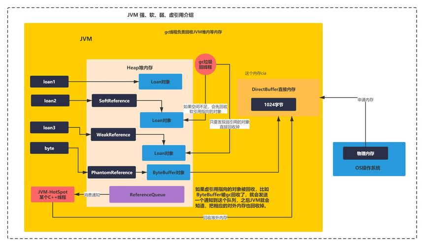 ThreadLocal的set方法是如何实现线程局部变量设置的示例解析？
