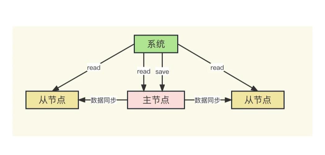 Redis的三种集群模式分别是哪些？