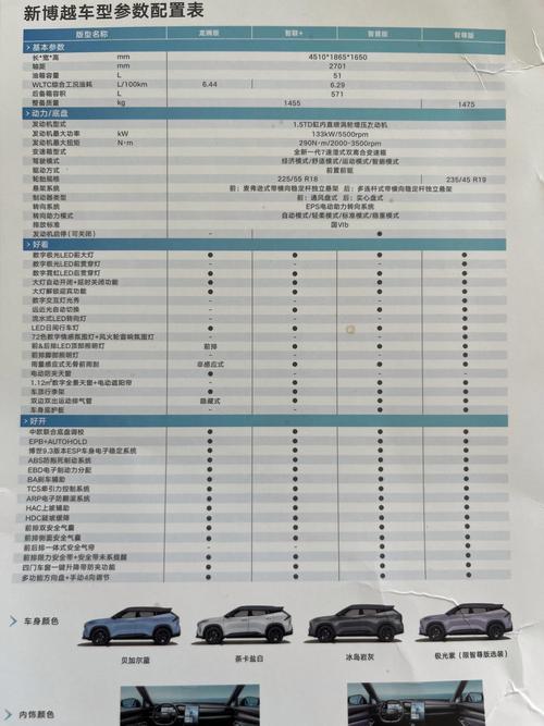 如何高效获取第三方车型数据库中特定车型的详细参数信息？