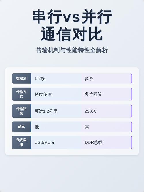 串行与并行项目，究竟何为本质差异？