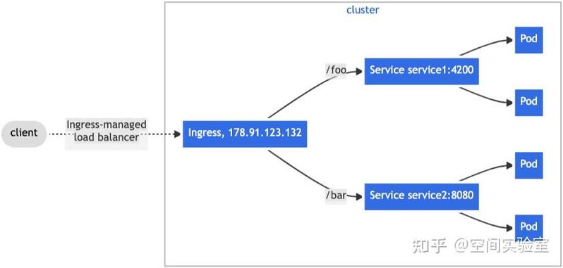 如何通过K8s增加子节点、监控metrics资源以及改写ingress实现微服务监控之路？