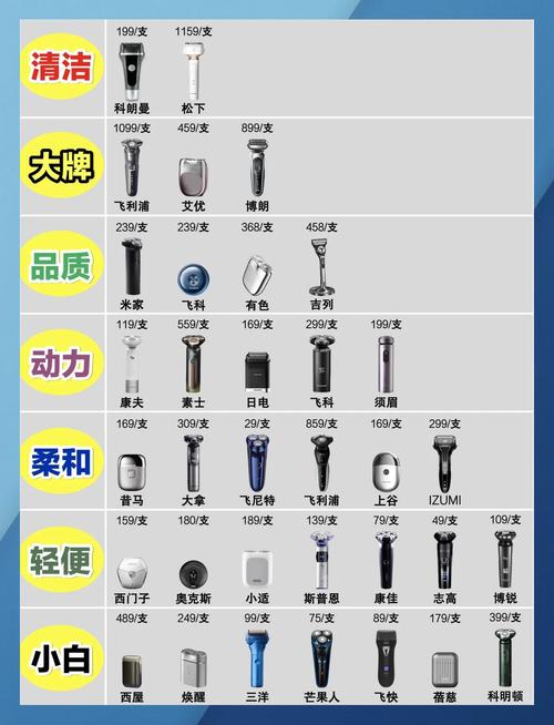 哪种全身可水洗电动剃须刀在质量上最为出色？