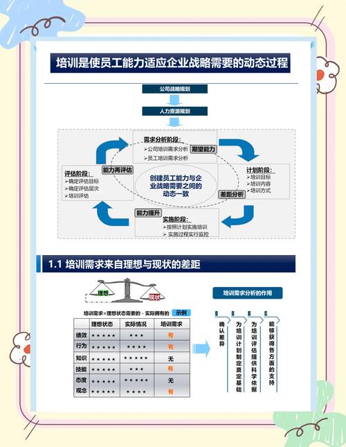 为什么说去SAP培训机构培训不是一个明智的选择？