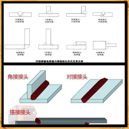 通用技术中，有哪些连接方式较为常见？