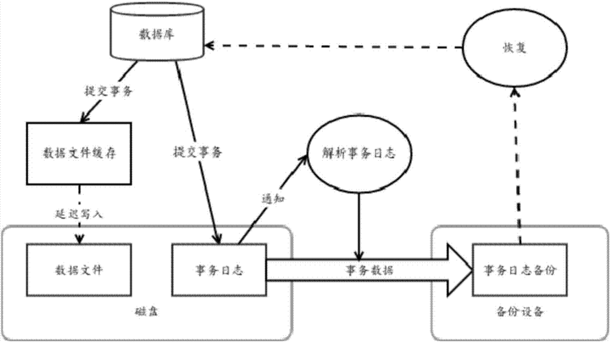 如何精确执行数据库的全面备份操作流程？