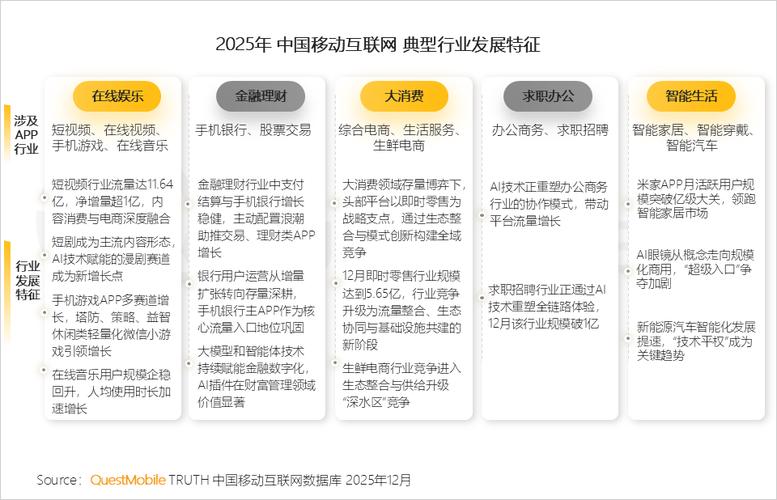 从中间件发展历程看，移动App开发未来趋势如何？