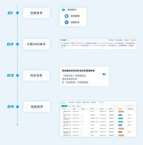 Keras中如何设置权重初始化的方法？