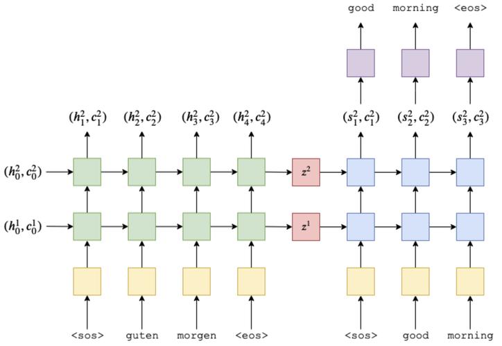 如何用PyTorch在seq2seq模型中对loss进行mask处理？