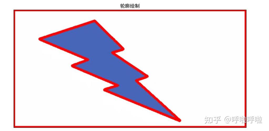 如何使用OpenCV技术进行图像轮廓检测？