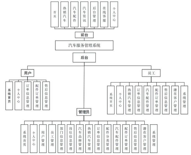 如何通过SpringBoot实现长尾关键词优化的车辆管理系统？
