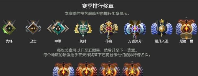 如何查询dota2新号出分信息，推荐使用哪个专业数据库？