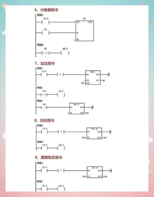 如何通过极低层的性能调优，显著提升CPU执行代码的速度？