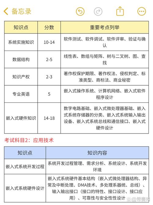 2019年嵌入式系统设计师考试，存储管理篇有哪些备考要点？