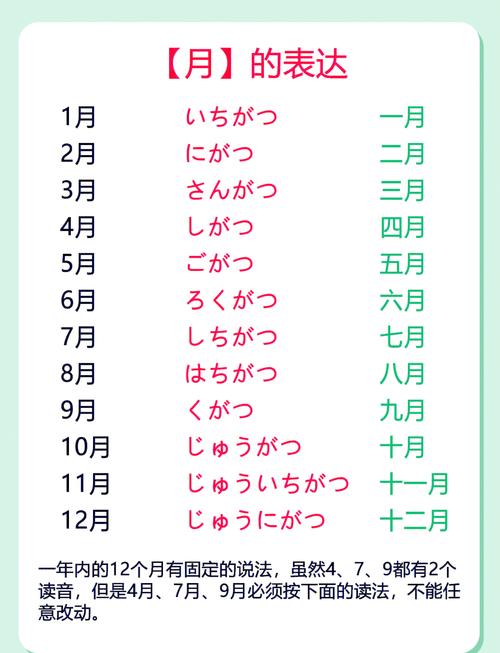 如何查询并表达本周从周一到周日的具体日期？