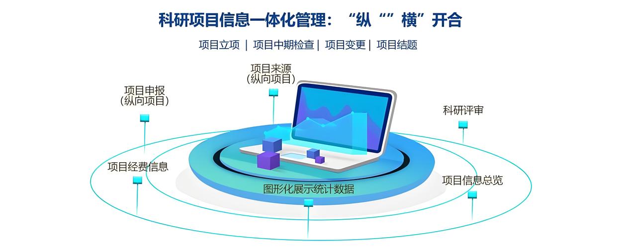 如何研究与实践专业智能化网站建设方案？