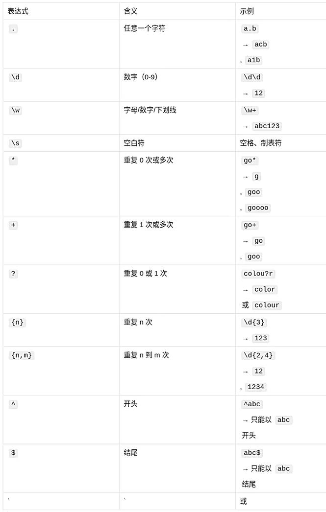 Python中如何使用正则表达式的search方法？