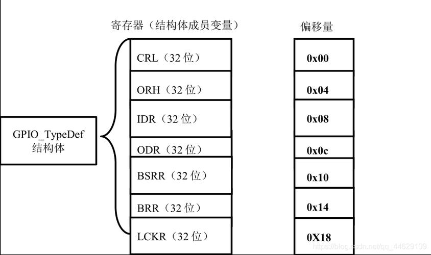 C语言中封装的概念及其实现方法是什么？