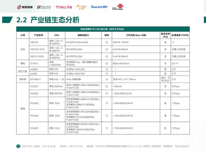 T产品在市场上表现如何？