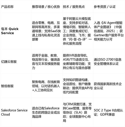 哪些IP服务商提供的常见服务类型属于长尾关键词？