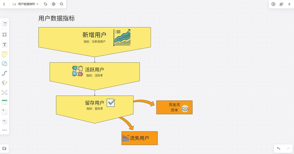 如何利用Webman技术有效提升网站用户留存率？