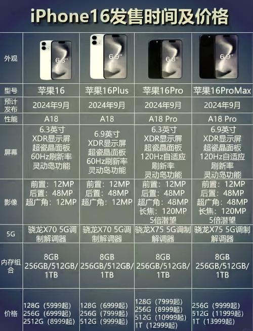iOS 16更新支持哪些型号的iPhone？