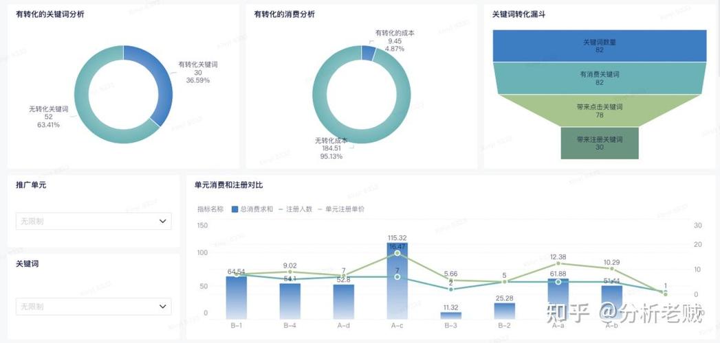 如何精准评估SEM广告成效并高效调整投放策略？