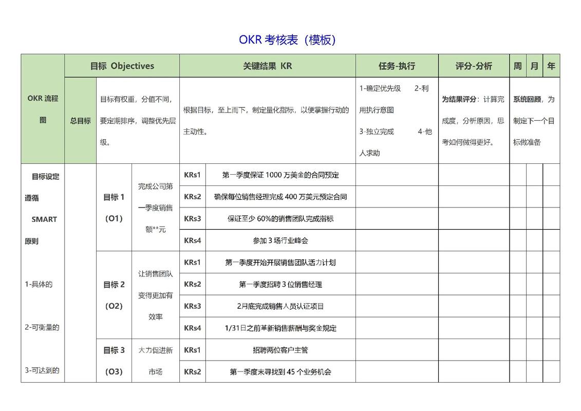 有哪些产品经理和技术经理适用的OKR模板可以推荐？