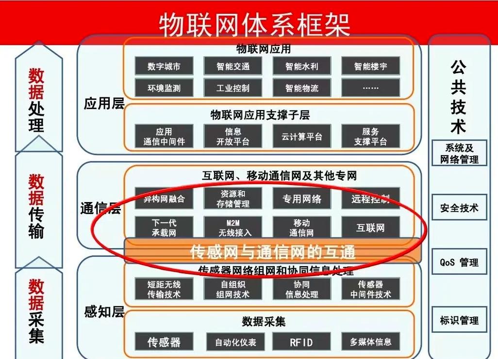 王怀远设计的阿里云物联网存储架构，有何独特之处？
