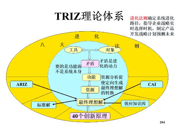 总体型和项目型有何根本差异？