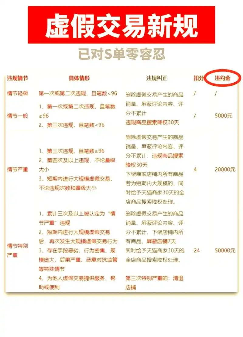 淘宝严厉打击虚假交易，有哪些影响和避坑技巧？