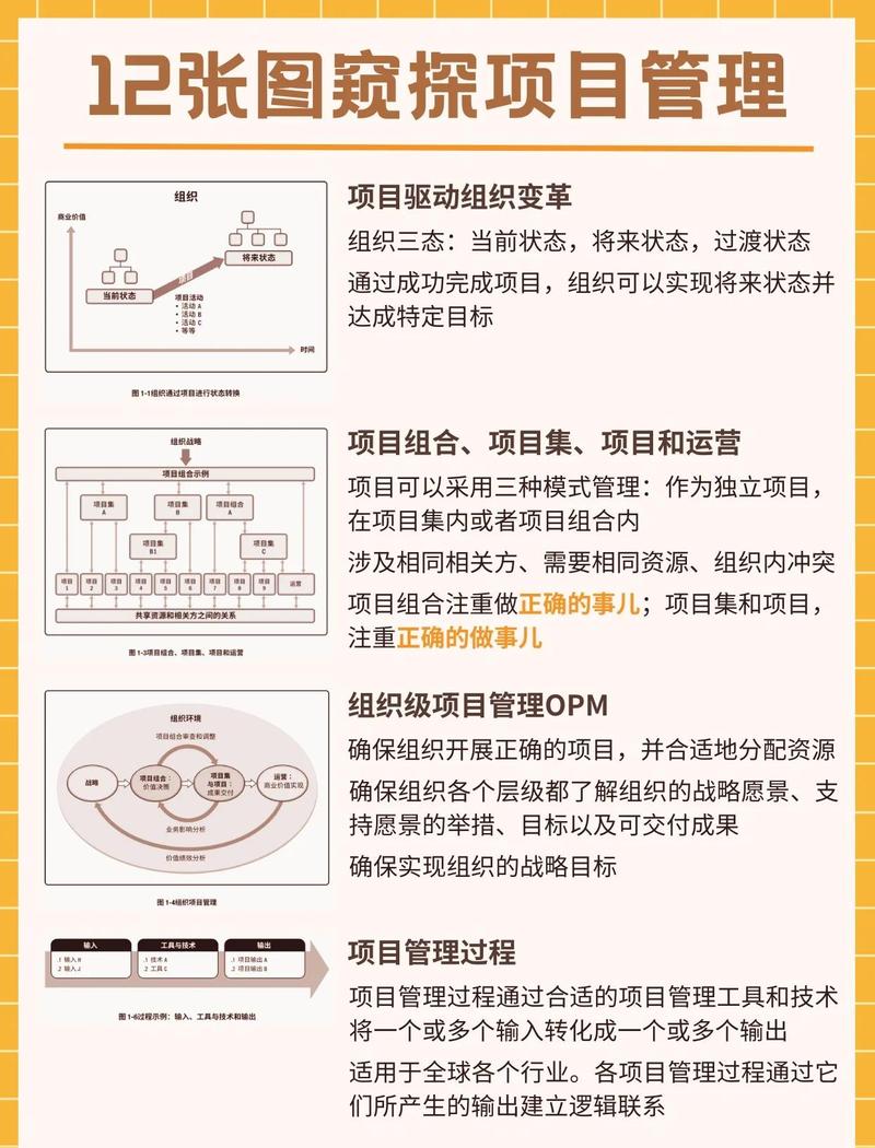 甲方乙方项目管理有哪些根本性差异？