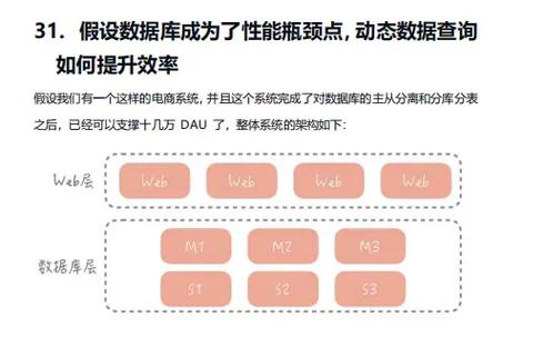 如何优化Java开发中数据库插入操作的性能瓶颈？