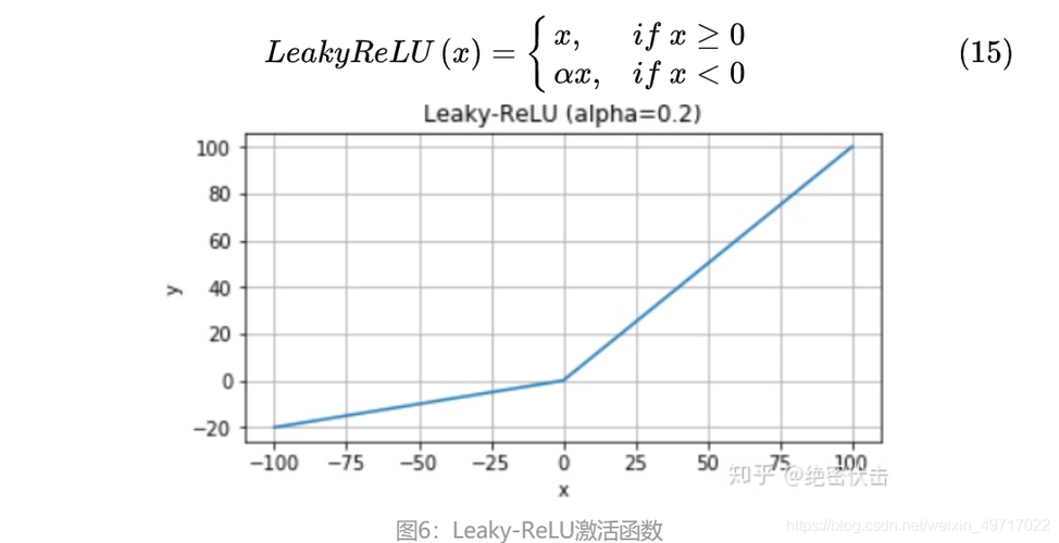 Tensorflow中如何高效实现Leaky ReLU操作？