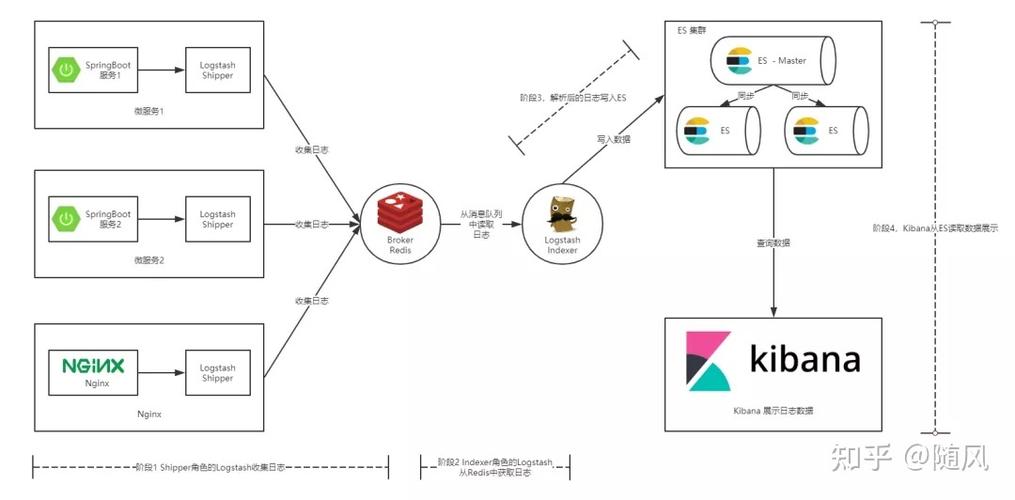 SpringBoot如何高效整合ELK实现日志管理？