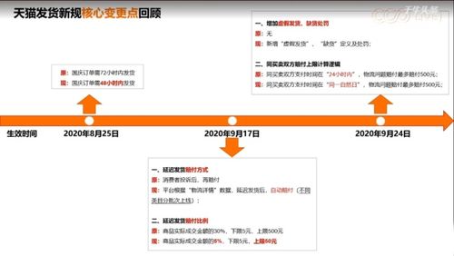 天猫新规公示：延迟发货新规具体有哪些变化？