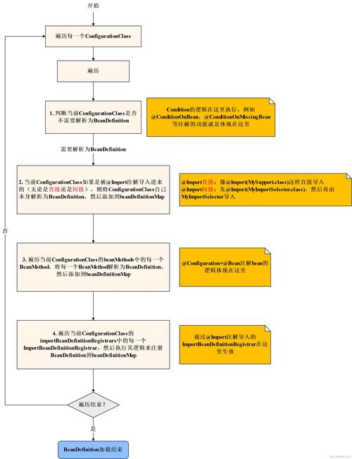SpringBoot中如何将Bean大写字段返回值转换为小写形式？