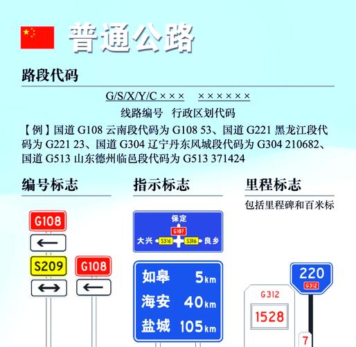 国道数据库t1指的是哪些具体国道信息？