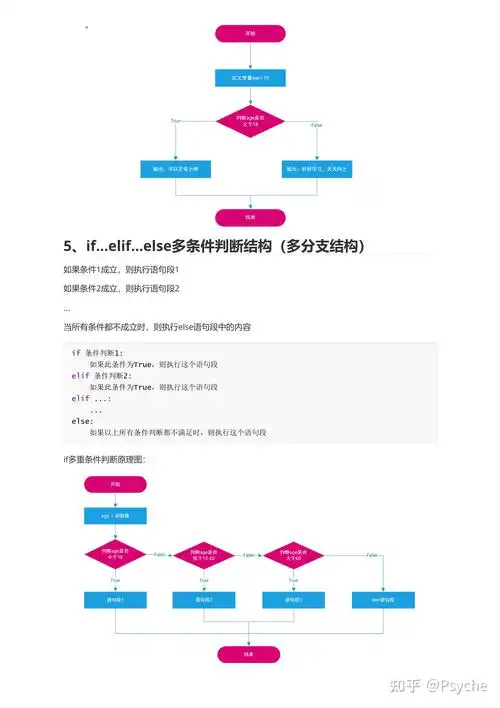 如何用 Optional.ifPresentOrElse 替代传统空值检查，实现流式编程中的分支逻辑处理？
