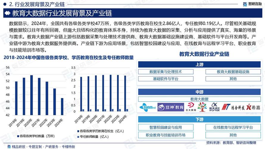 宁波专业技术教育网市场价值如何，发展态势与前景展望如何？