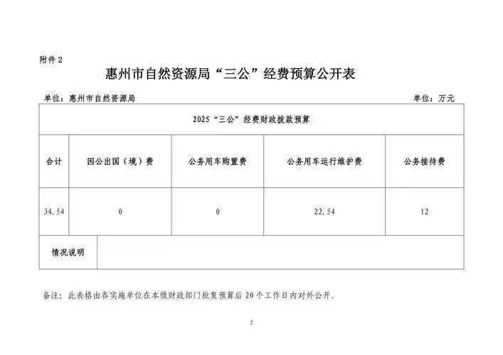 惠州SEO服务费用到底有多透明？哪家机构能公开报价？